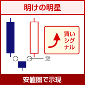 明けの明星