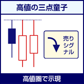 高値の三点童子