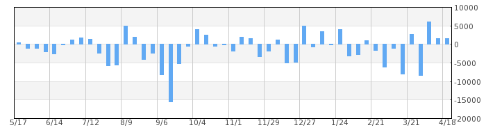 外国人売買動向