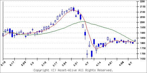 1605 ＩＮＰＥＸ